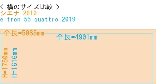 #シエナ 2010- + e-tron 55 quattro 2019-